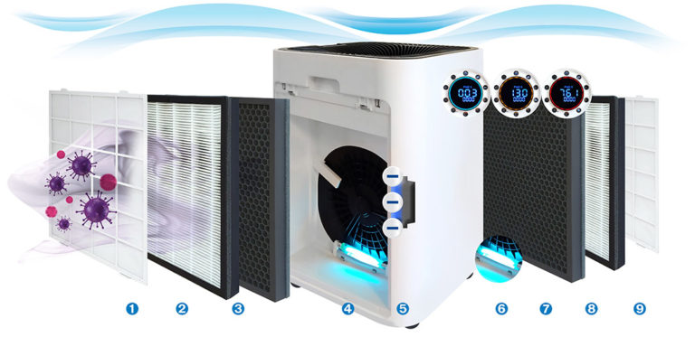 Read more about the article Effektive HEPA13 Luftfilter mit doppel UV für große Räume
