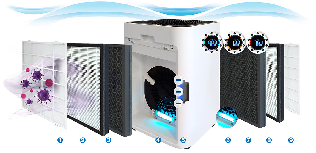 Mehr über den Artikel erfahren Effektive HEPA13 Luftfilter mit doppel UV für große Räume